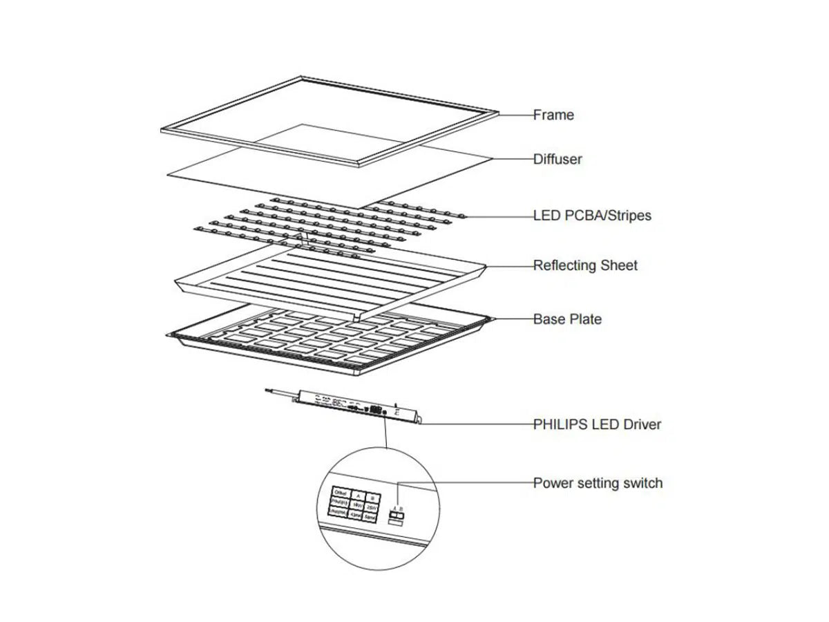 LED Panel 62x62cm Adjustable 18W or 25W 200lm/W