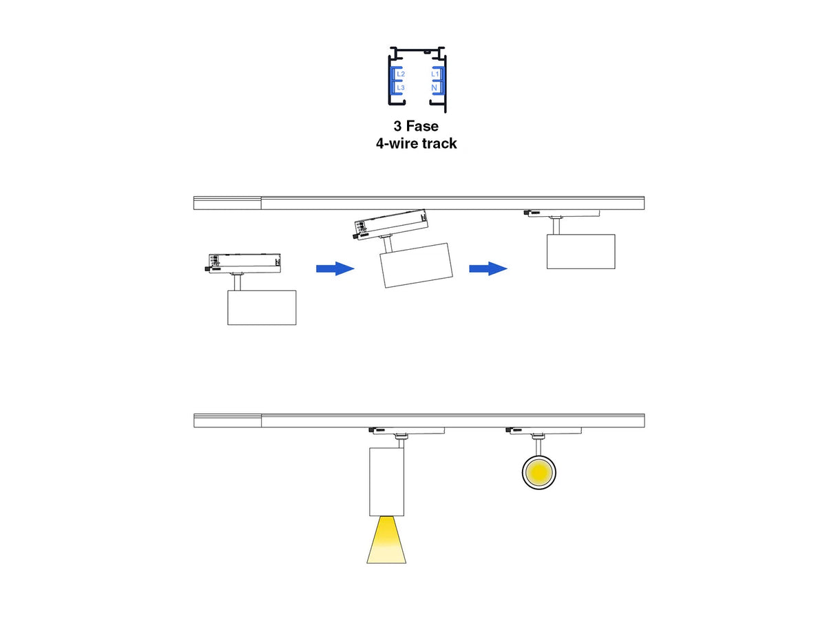 Integrated LED Railspot 3 phase 40W CRI>90