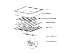 LED Panel 62x62cm Adjustable 18W or 25W 200lm/W