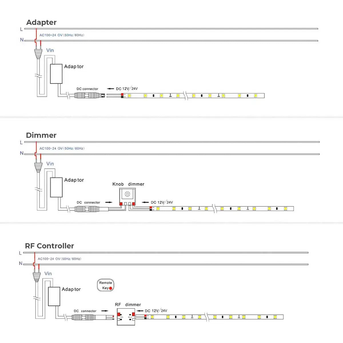LED Strip COB RGB set Multi-color 13W/m | 5 meters