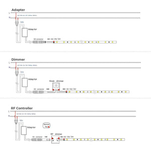 Tira LED SMD2835 120 LEDs/m IP65 | 5 metros