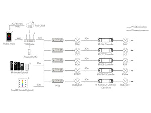 WiFi LED Strip controller - for White & Colored light